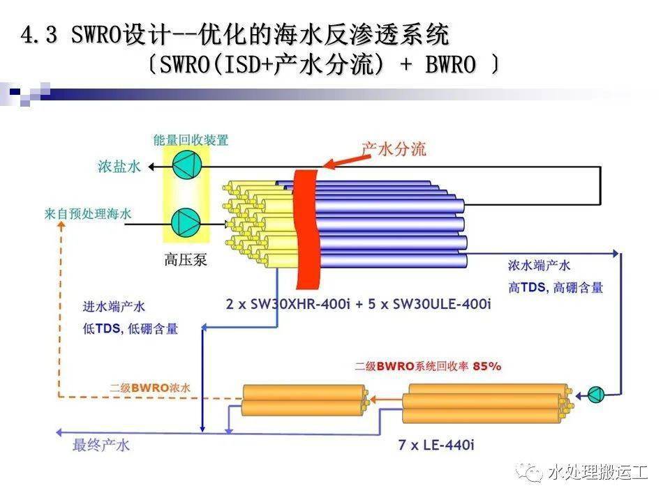 干货丨膜法海水淡化系统介绍与设计
