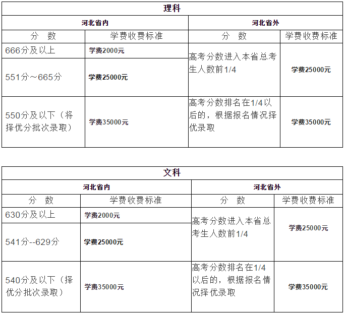 衡水中学最新学费及分数要求曝光,一分两万家长仍然挤破头?