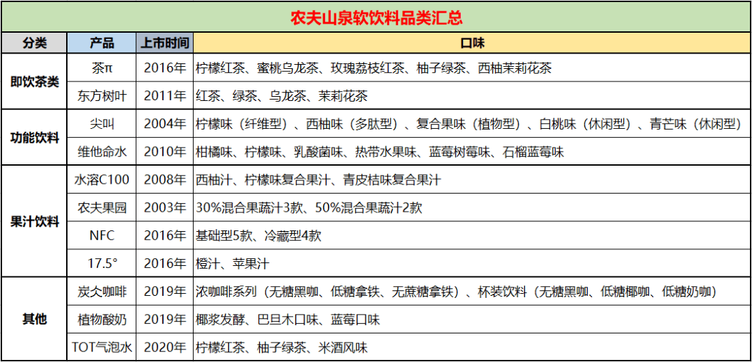 软饮赛道竞争正酣农夫山泉跨界遭遇拦路虎