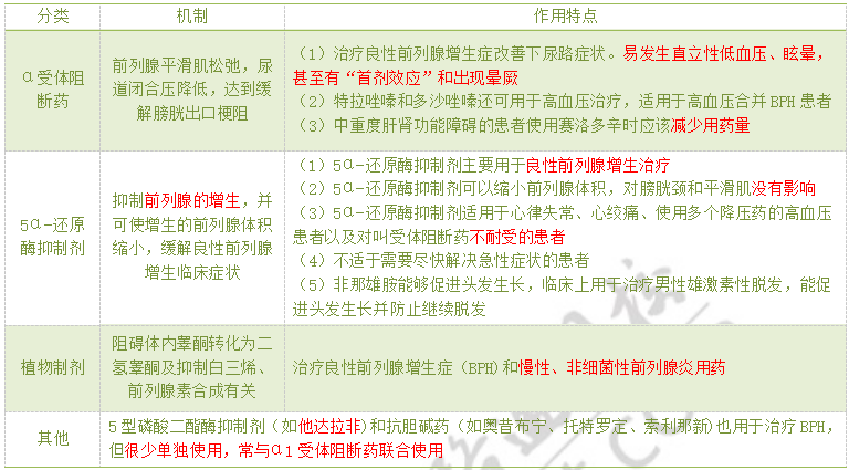 【每日有料】治疗良性前列腺增生症用药_药物