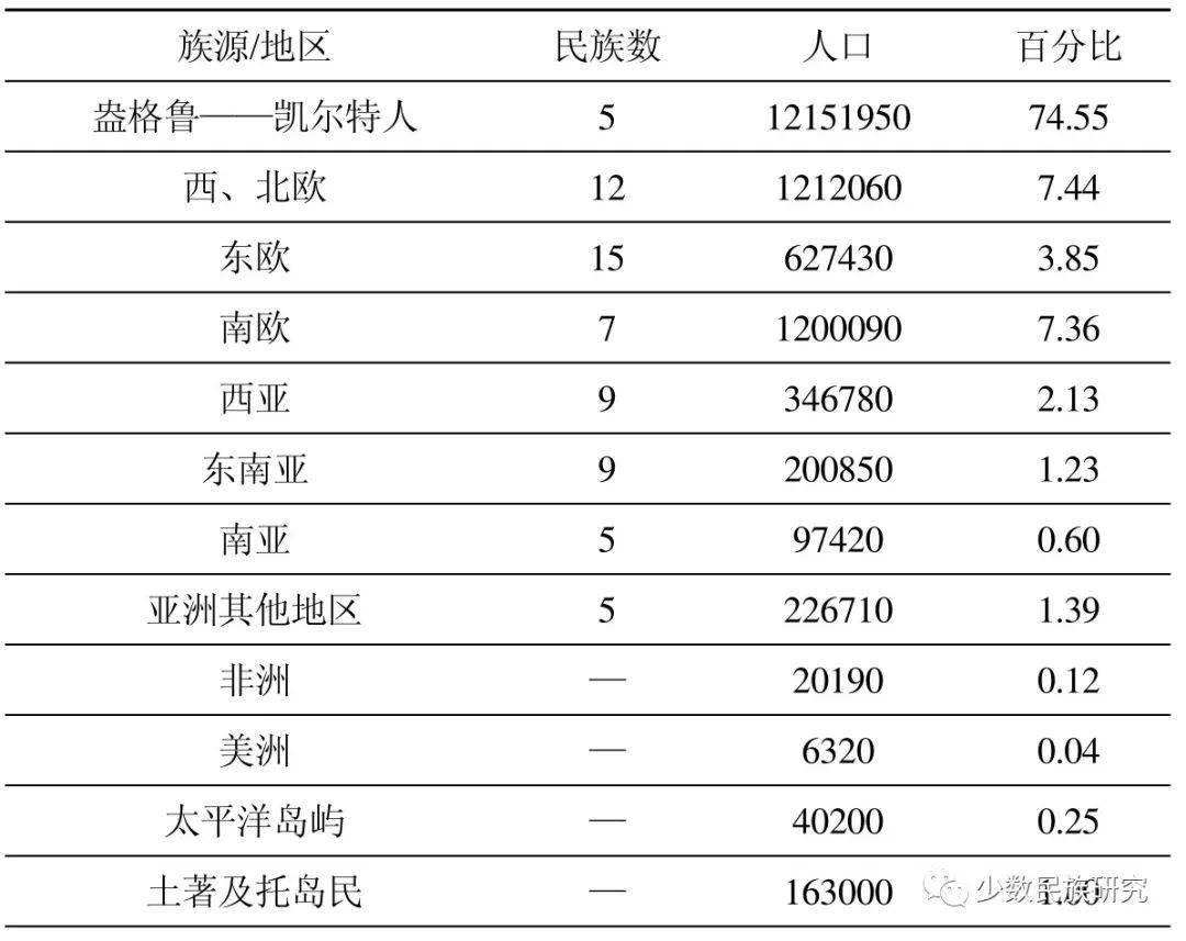 从单质到多元:澳大利亚民族问题探析 甘振军_手机搜狐网