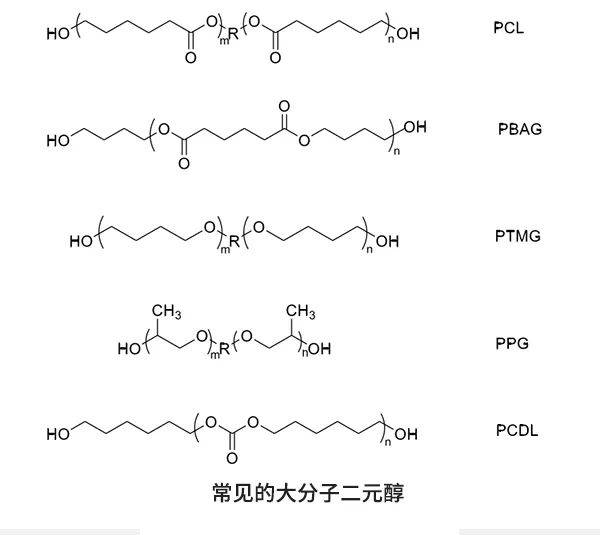 水性聚氨酯的主要合成原料