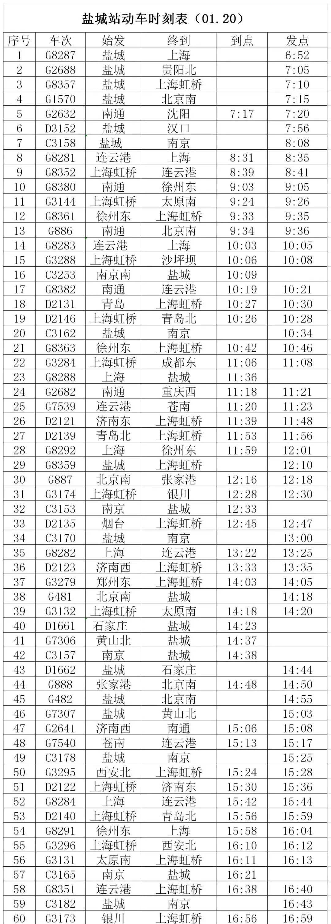 站最新時刻表小編還查詢了大家的出行將變得更加便捷北京南,太原南