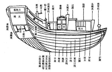 孫權的戰船,世界上最大的出國使船都與溫州有關,從三國開始溫州造船已