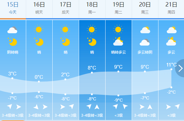 祁縣天氣!剛剛,山西省氣象臺變更寒潮藍色預警!