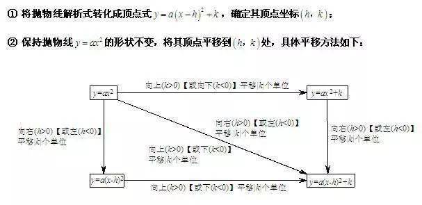 怎么学二次函数最快最有效 020965e7c583425fa85582720fe33e87.jpeg