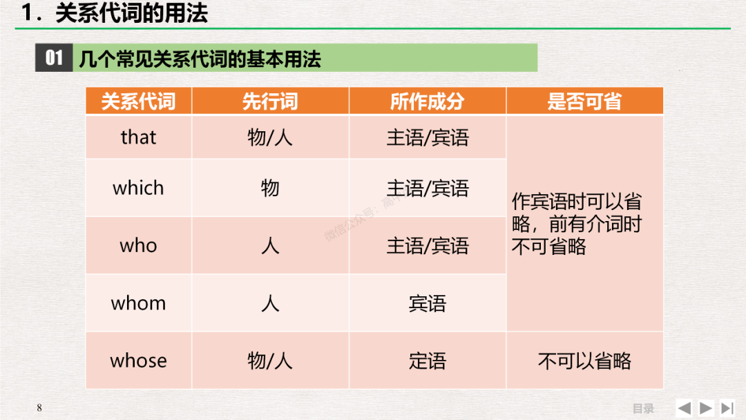 高中英語定語從句課件版講解_篇文章