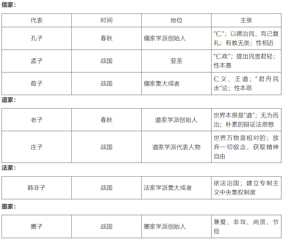 两个学派的人口思想 和原因_思想汇报格式