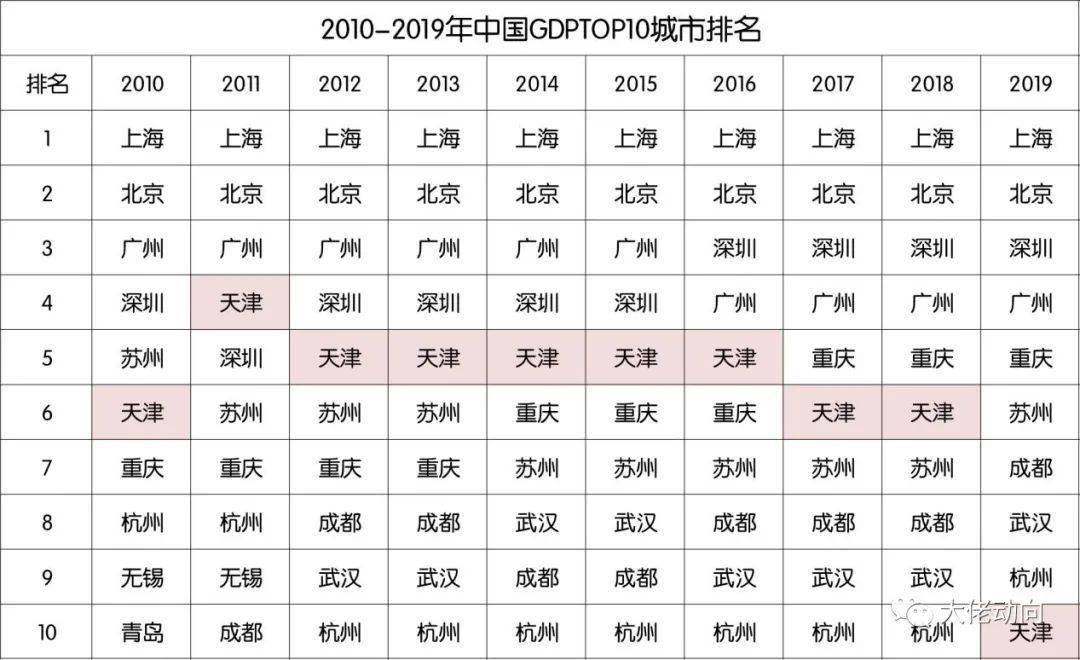南京的GDP历史上最高排位_南京烟(2)