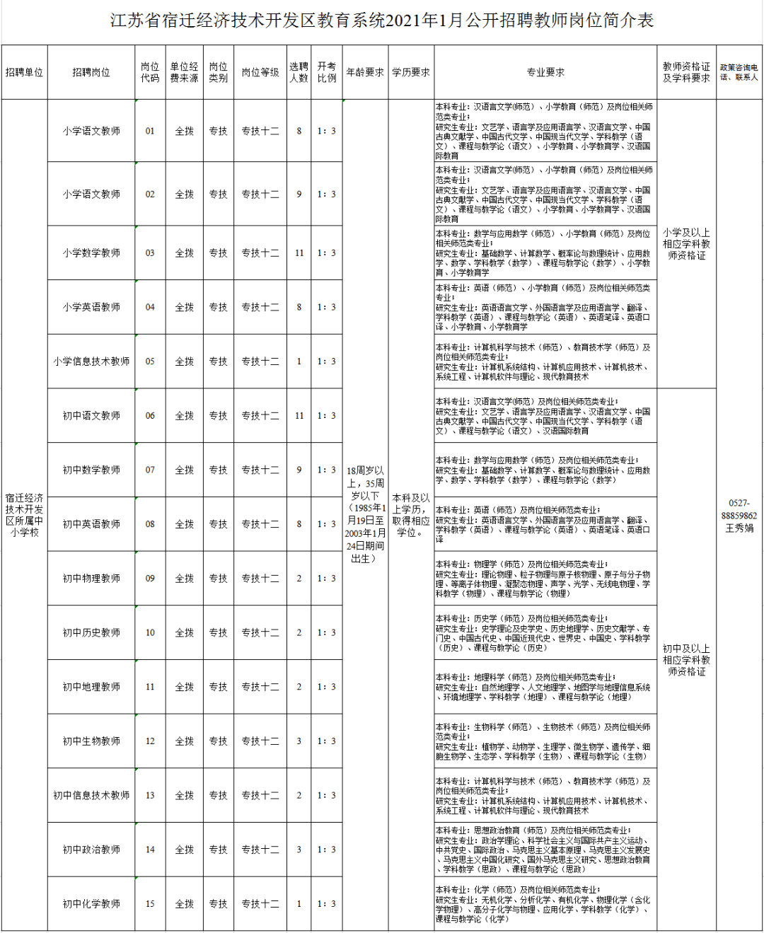 2021宿迁gdp是多少_有惊喜 腊月至,欲还乡,在外的金堂人啊,该回家了(2)