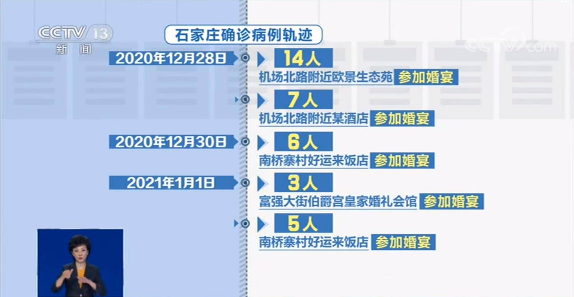 2021年结婚人口_2021年人口年龄占比图(3)