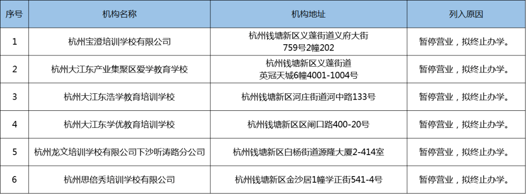 单（截至2020年12月31日）上城区下城区江干区拱墅区西湖区滨江区钱塘新区