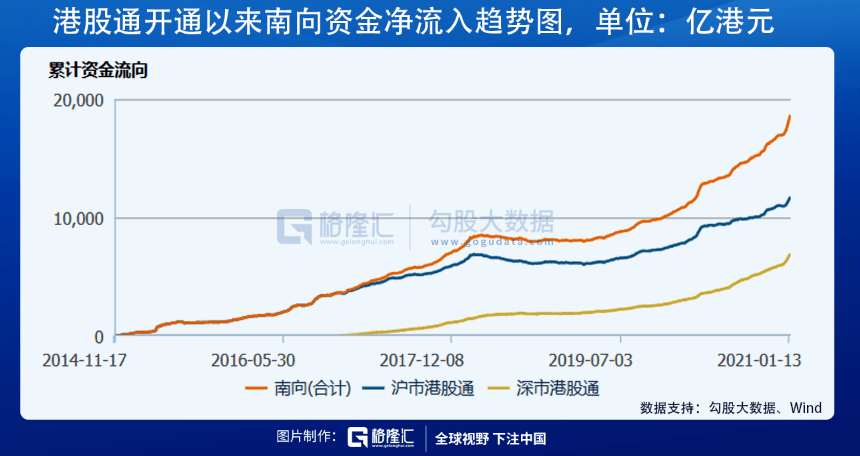 2020年海口市人口净流入_海口市小学划片区2020(2)