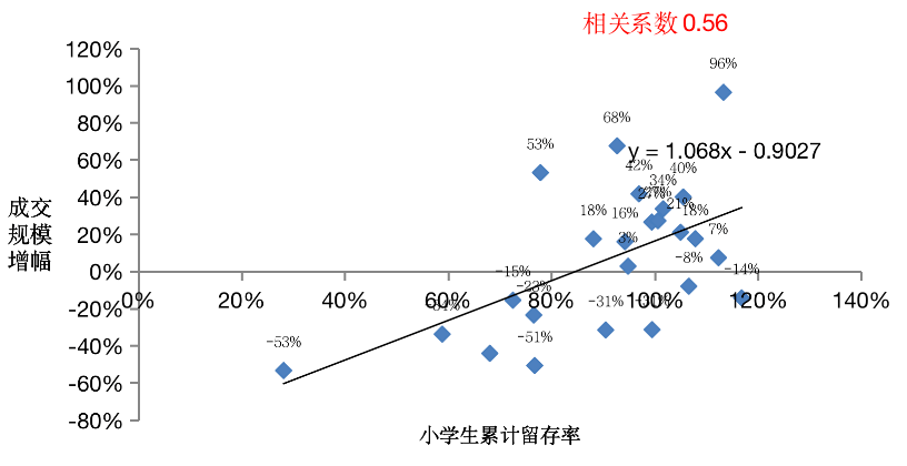 西安的户籍人口数量_西安户籍卡(3)