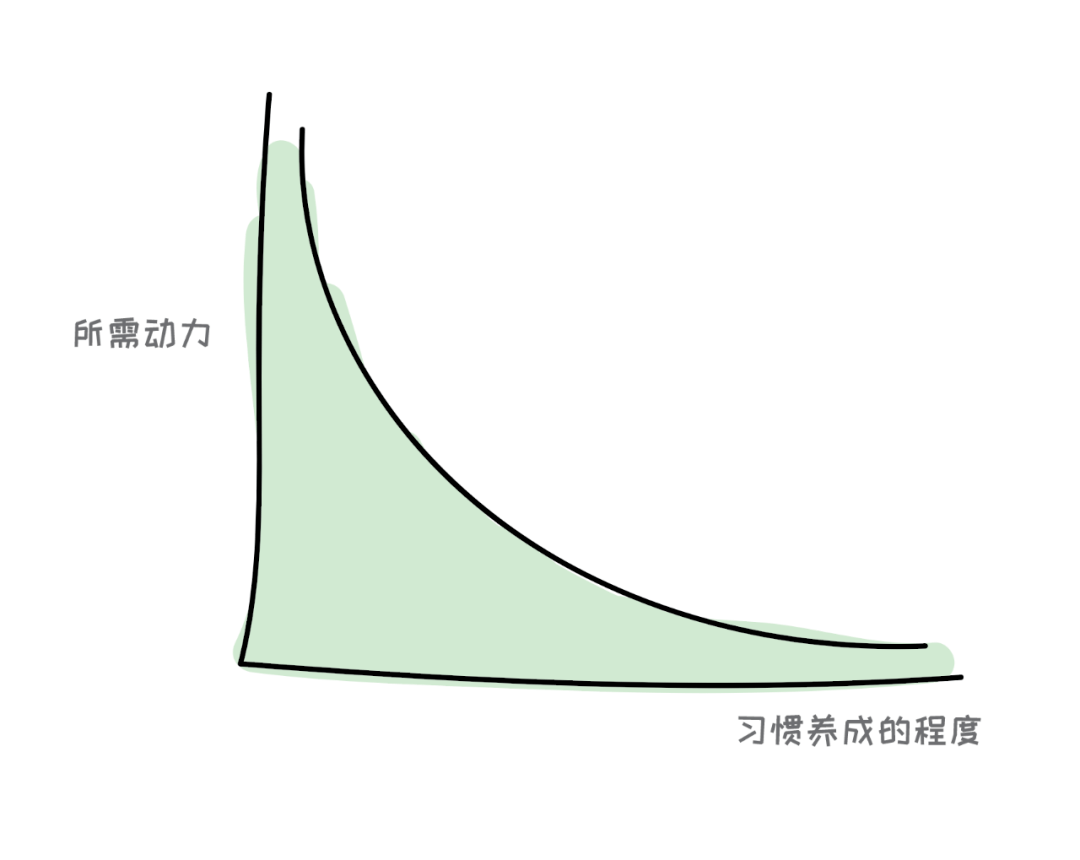 做事没有动力,我们该怎么办?