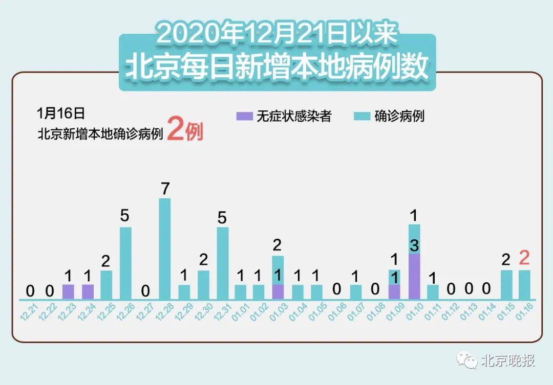 疫情北京人口_北京疫情图片(3)