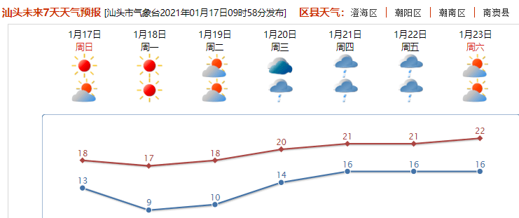 汕头市各区人口_汕头市各区分布地图(2)