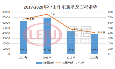 中山市各镇区2020年_2020年,中山人都经历了太多……这些画面,也许有你