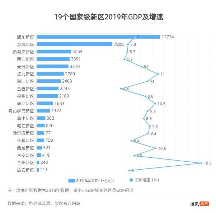 浦东去掉南汇GDP_上海浦东机场图片(3)