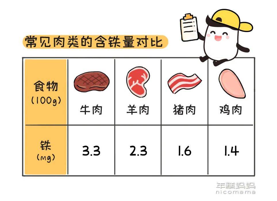 婴儿铁蛋白低怎么办