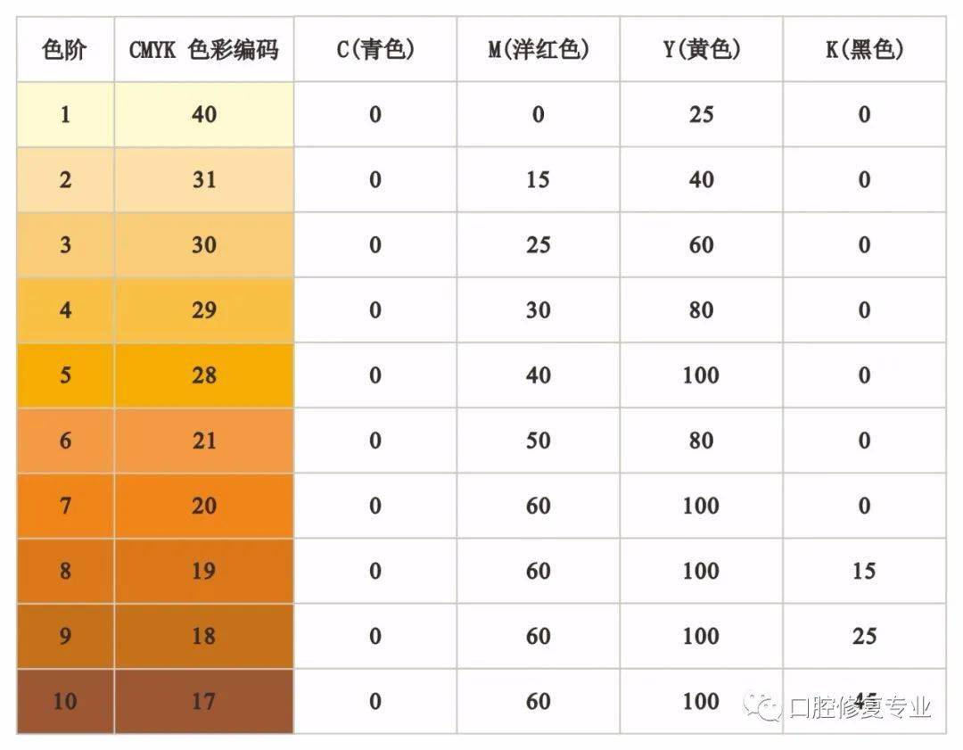 氟斑牙黄褐色斑怎么比色_颜色