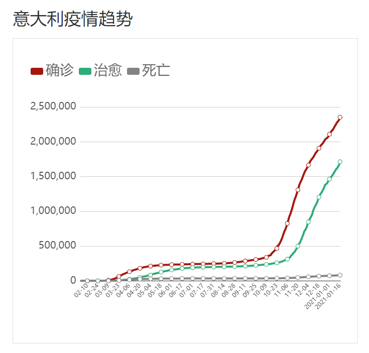 鼠疫去掉欧洲多少人口_欧洲多少人口(2)