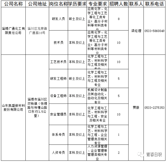 2021年淄博市各县市gdp_重磅 淄博各区县最新GDP排名出炉,你的家乡排第几(3)