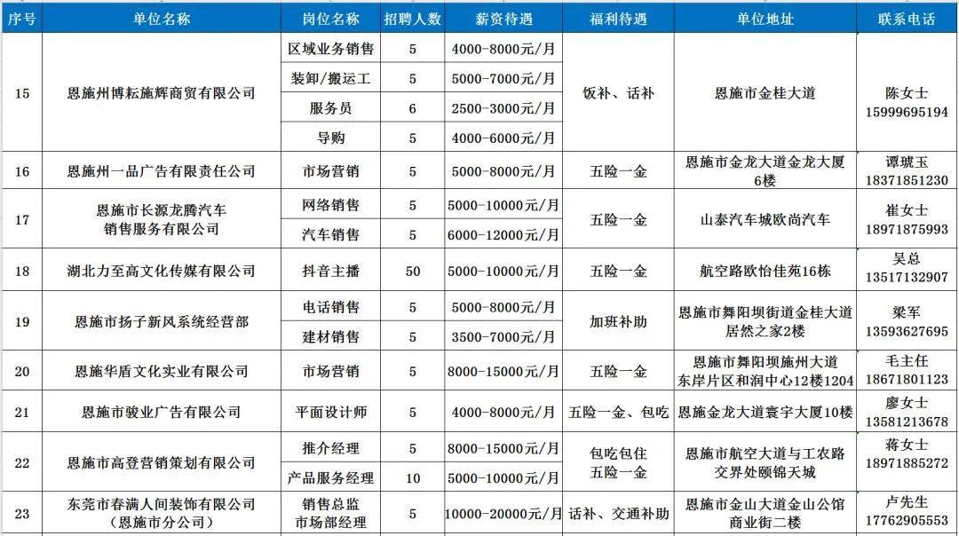 2021恩施人口_恩施大峡谷图片