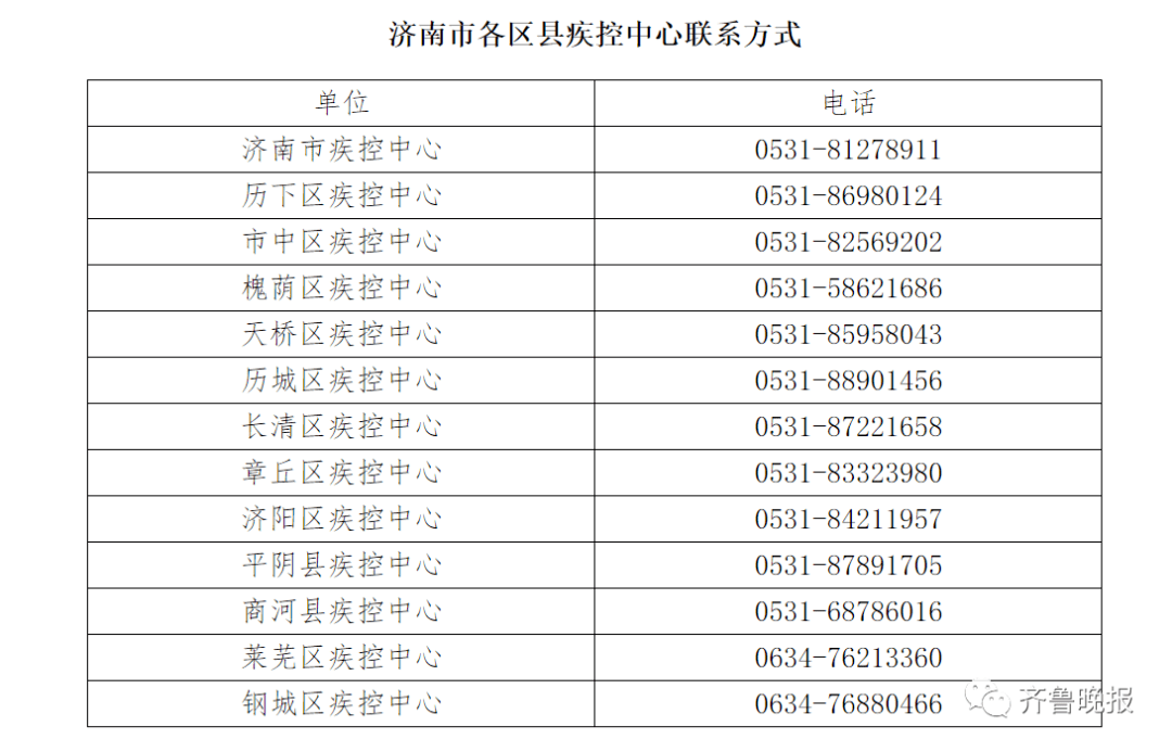 病例人口