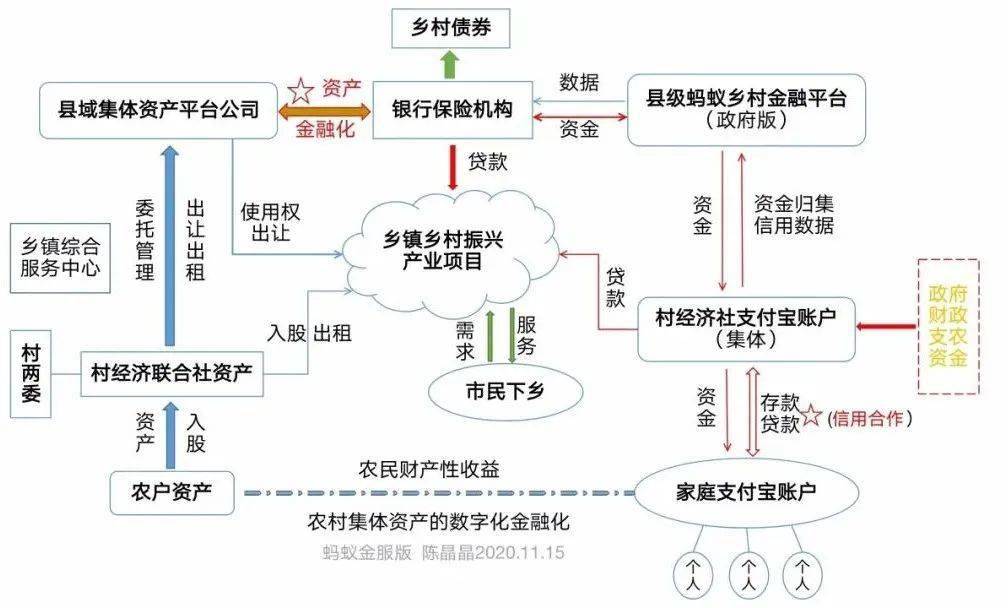 LD乐动体育直言 智慧农业数字乡村不是树大屏卖传感器！(图6)