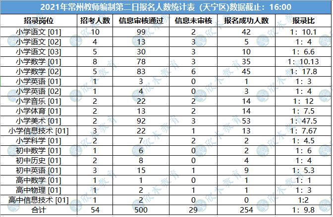 溧阳人口2021_6450元 ㎡起拍 溧阳2021年首挂宅地(3)