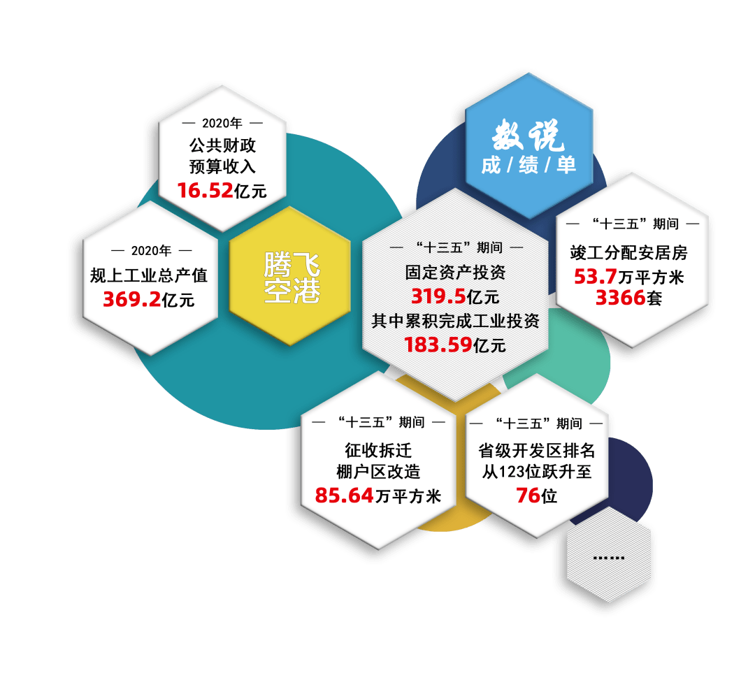 2020苏南gdp_苏南硕放机场(2)