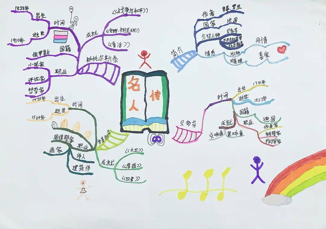 丹霞小学用思维导图指导学生阅读整本书