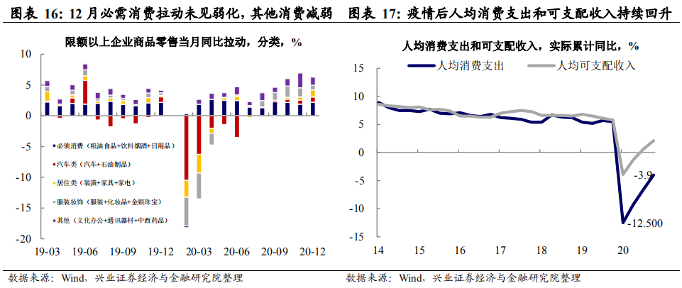 设在一个经济体中 总量消费函数_三角函数图像