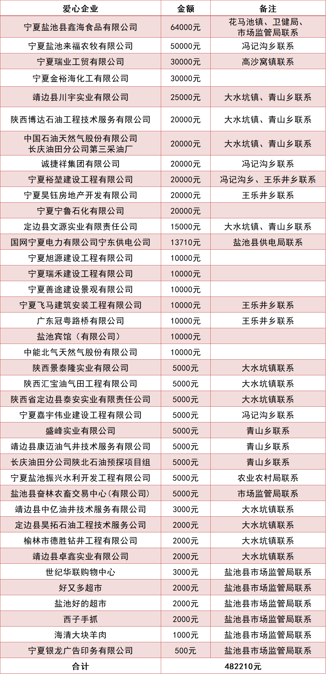 2020年宁夏盐池gdp_2020宁夏盐池公务员大专及以上招42人职位表