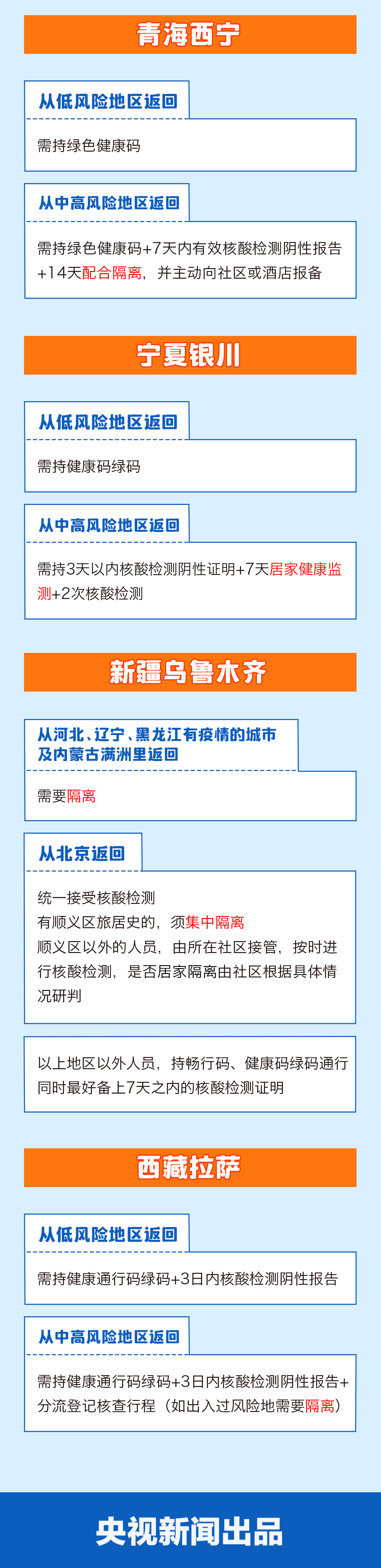 31个省市最新返乡隔离政策汇总