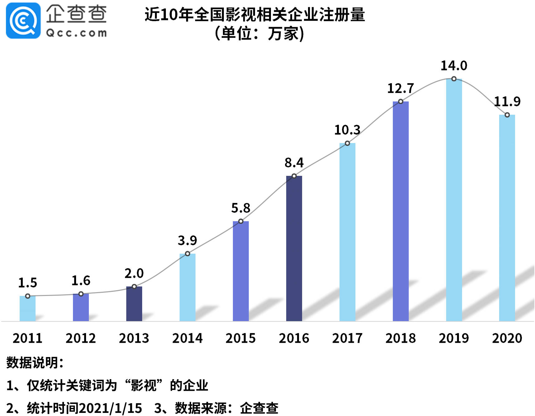 中国芯片崛起韩国gdp下降_韩国GDP和广东GDp(2)