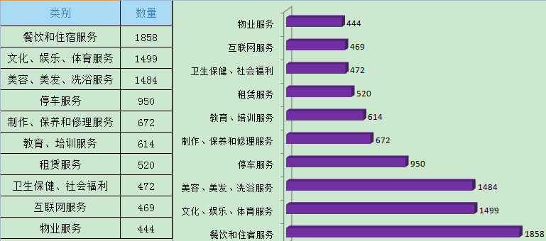 2020南宁青秀区gdp_南宁市良庆区2020年经济运行情况分析(3)