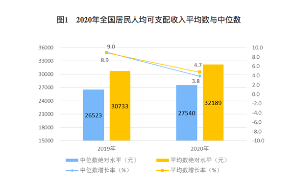 国家发展gdp增速2020_2020年GDP突破百万亿国家发改委:这份成绩单来之不易!