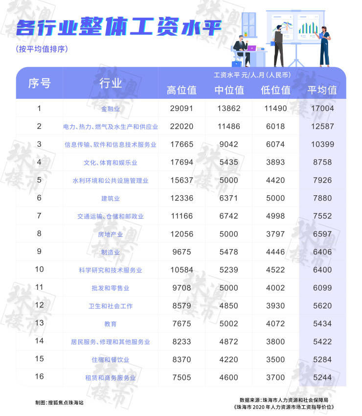 人口低位数_一位数除法思维导图(2)