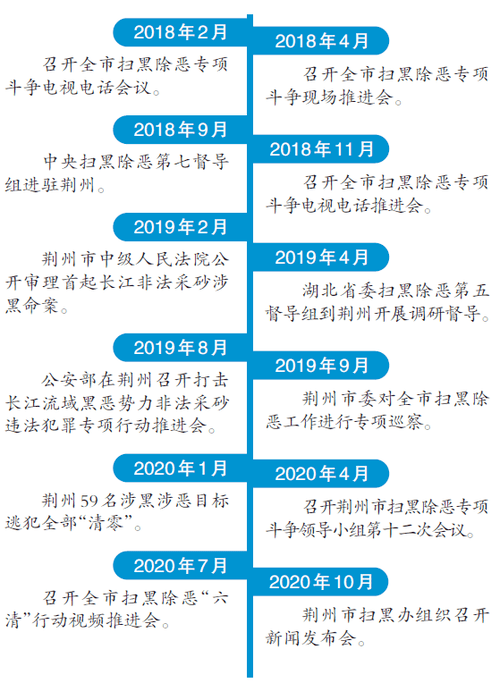 监利办人口_监利市人口(3)