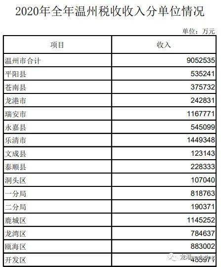 2020年温州全年GDP_2020年温州地铁线路图(2)