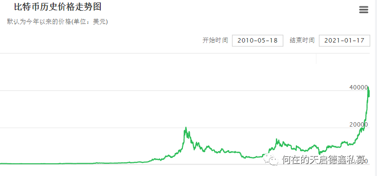gdp全是超发货币(2)