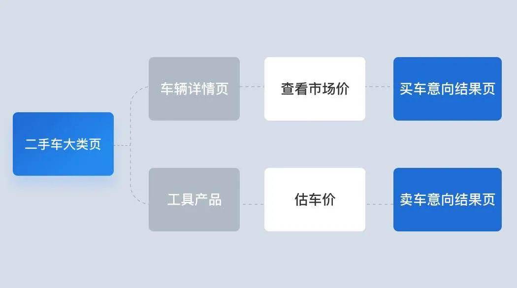 点击进入看图评论