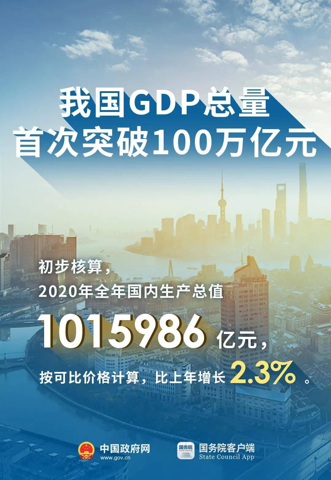 2021年gdp 统计局_2021年春节手抄报(2)