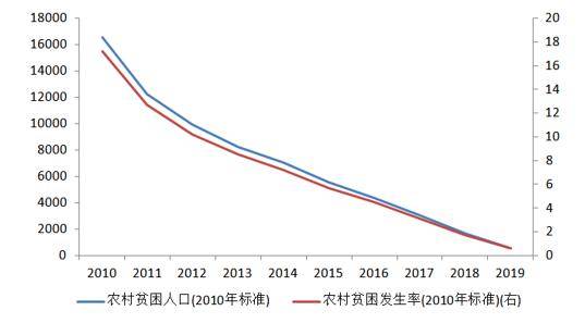 人民收入超过gdp什么意思_温州居民收入增速超GDP增速 楼市到以价促量阶段(2)