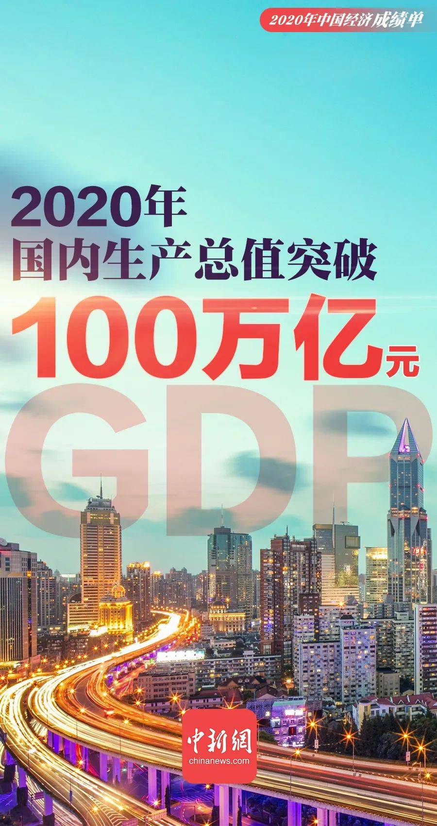 二零二零年我国的GDP_我国2020年gdp(3)