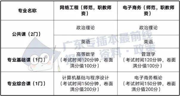 2021专插本报名人口_人口老龄化