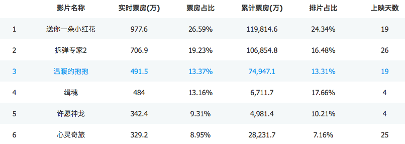 清汤寡水的一周 史靖