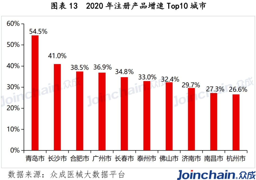 如何看待广州GDP位居榜首_广州gdp(2)